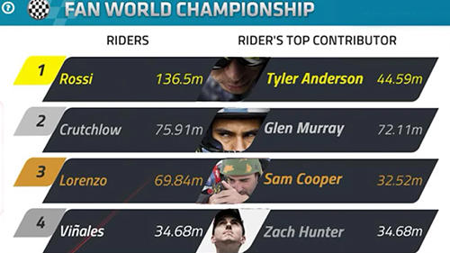 MotoGP race championship quest