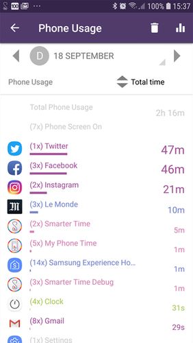 My phone time - App usage tracking